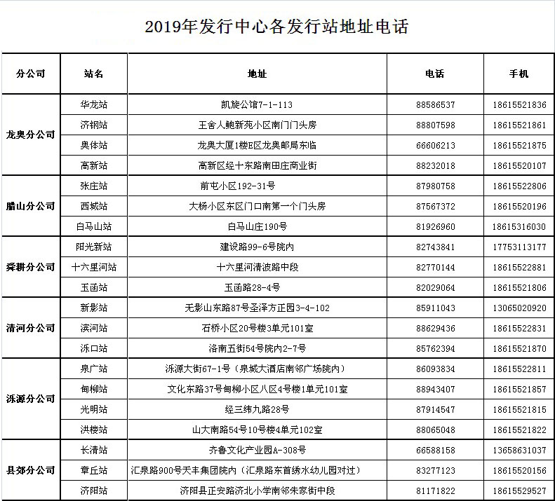 东西协作擂战鼓 销售扶贫聚爱心 济南报业联采联销基地湘西猕猴桃直供开始啦
