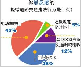 济南交警开出“自选罚单”，市民怎么说？