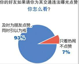 济南交警开出“自选罚单”，市民怎么说？
