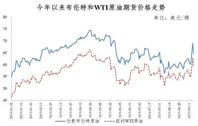 今晚，油价要涨了！加满一箱油，多花5块钱