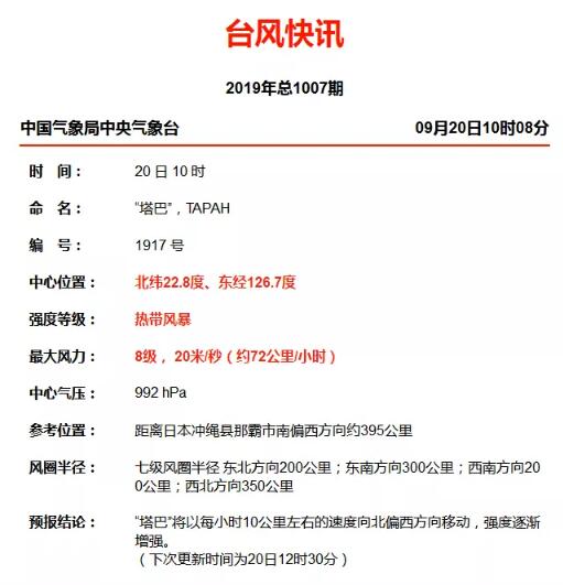 【注意防御】第17号台风塔巴预计21日凌晨进入东海 降温大风来了