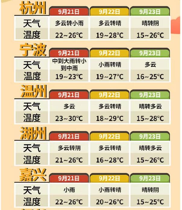 【注意防御】第17号台风塔巴预计21日凌晨进入东海 降温大风来了