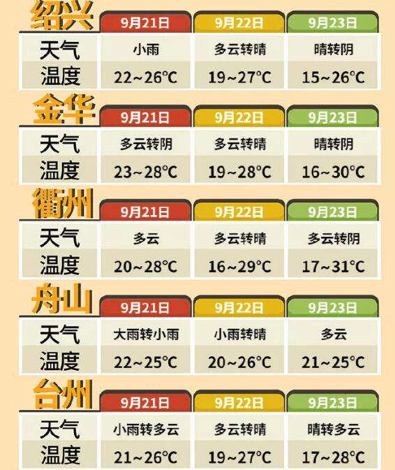 【注意防御】第17号台风塔巴预计21日凌晨进入东海 降温大风来了