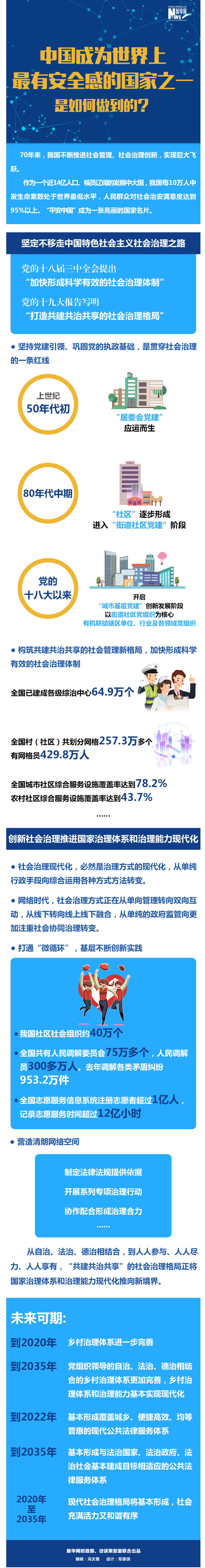中国成为世界上最有安全感的国家之一是如何做到的？