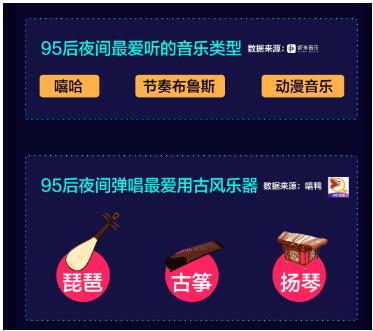 95后夜猫子报告熬夜到1点追剧 乡村爱情热度超越长安十二时辰、知否