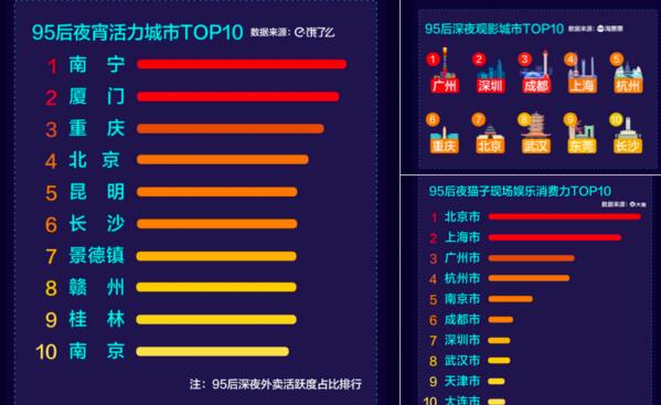 95后夜猫子报告熬夜到1点追剧 乡村爱情热度超越长安十二时辰、知否