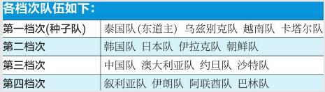 东京奥运会男足亚洲区决赛阶段比赛今日抽签 郝伟：打马前行再出发