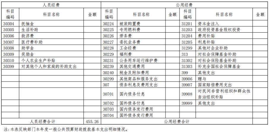 2018年原莱芜报业传媒集团 (莱芜日报社)部门决算