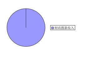 2018年原莱芜报业传媒集团 (莱芜日报社)部门决算