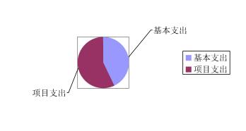 2018年原莱芜报业传媒集团 (莱芜日报社)部门决算