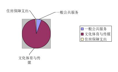 2018年原莱芜报业传媒集团 (莱芜日报社)部门决算