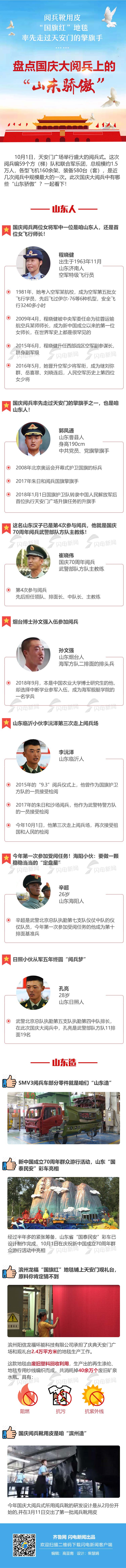 持续更新丨率先走过天安门的擎旗手、阅兵靴用皮……看国庆大阅兵“山东骄傲”