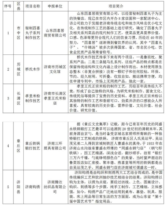 章丘铁锅、秘制四喜丸子要入非遗工程