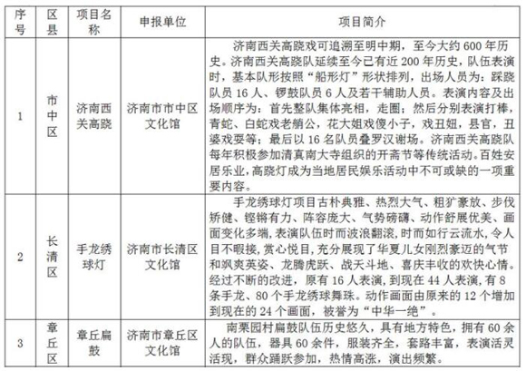 章丘铁锅、秘制四喜丸子要入非遗工程