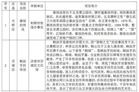 章丘铁锅、秘制四喜丸子要入非遗工程