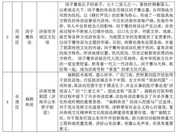 章丘铁锅、秘制四喜丸子要入非遗工程