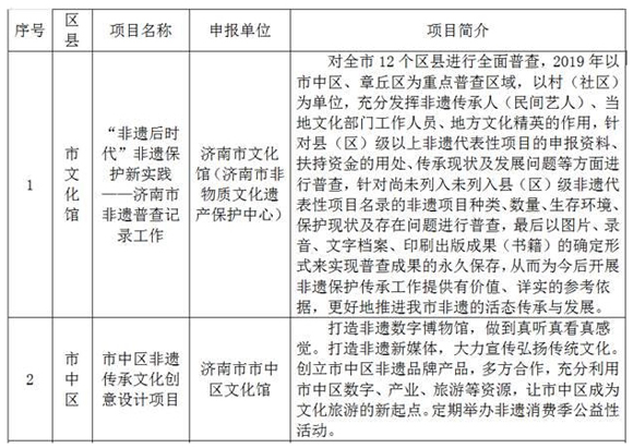 章丘铁锅、秘制四喜丸子要入非遗工程