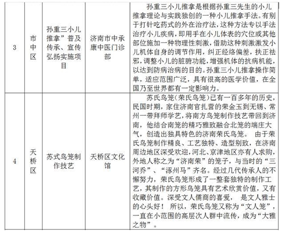 章丘铁锅、秘制四喜丸子要入非遗工程