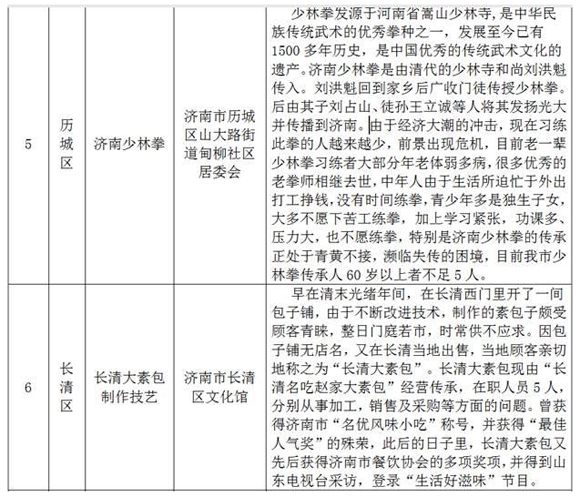章丘铁锅、秘制四喜丸子要入非遗工程