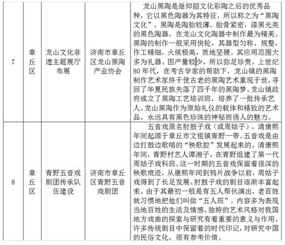 章丘铁锅、秘制四喜丸子要入非遗工程