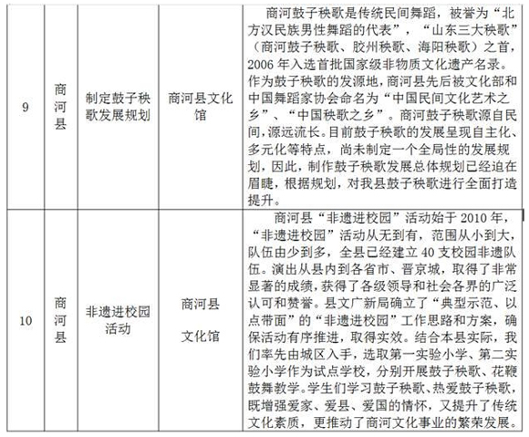 章丘铁锅、秘制四喜丸子要入非遗工程