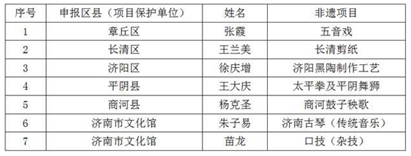 章丘铁锅、秘制四喜丸子要入非遗工程