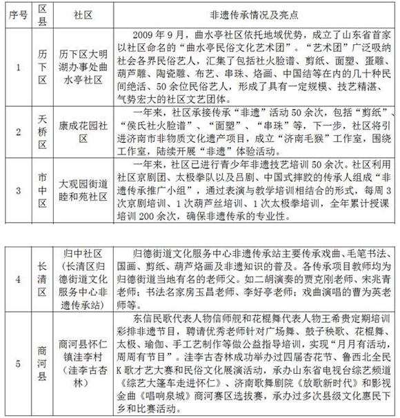 章丘铁锅、秘制四喜丸子要入非遗工程