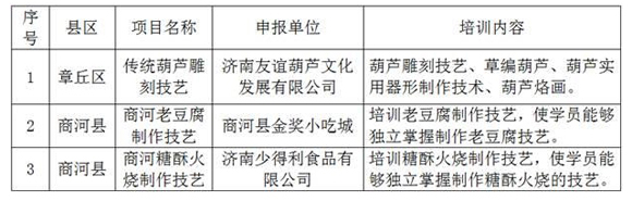 章丘铁锅、秘制四喜丸子要入非遗工程