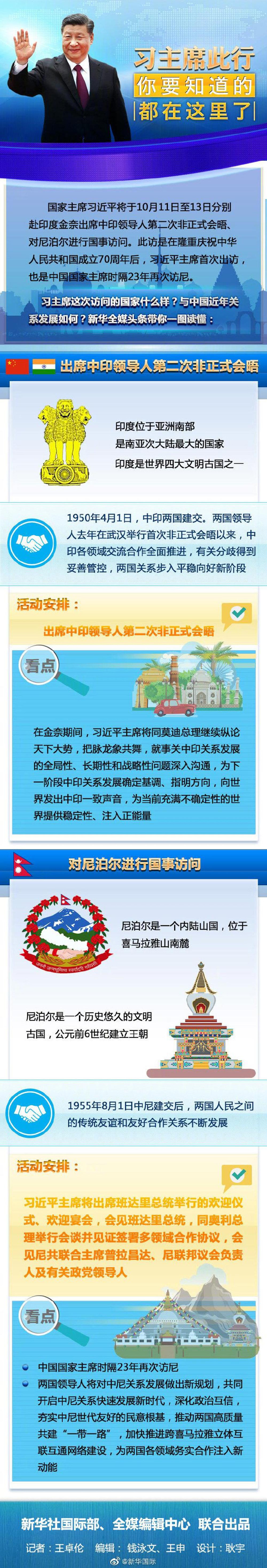 为互利合作注入新动力 为互联互通开辟新空间——写在习近平主席赴印度出席中印领导人第二次非正式会晤并对尼泊尔进行国事访问之际