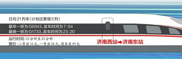 G字頭“公交”，走起！ 鐵路調圖，濟南東、西站往返高鐵增加