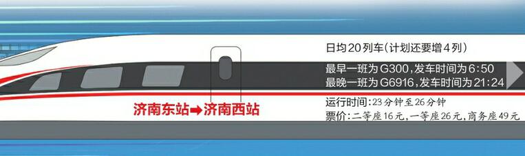 G字头“公交”，走起！ 铁路调图，济南东、西站往返高铁增加