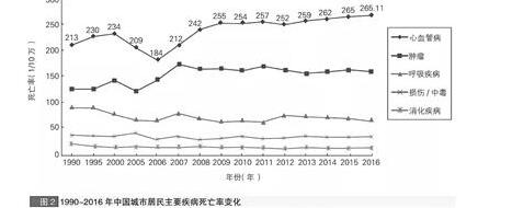 别不信 研究表明流感疫苗对心血管确有保护作用