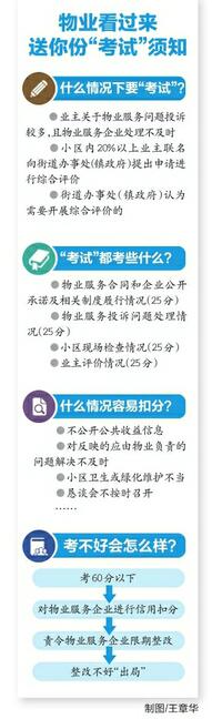 街道办、居委会监督物业管理 物业
