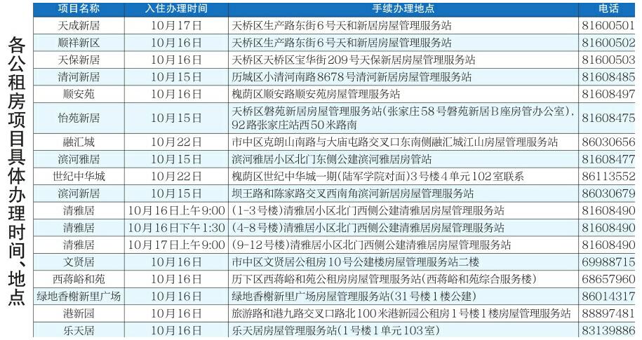 2018年第七批公租房递补家庭开始办理入住手续啦
