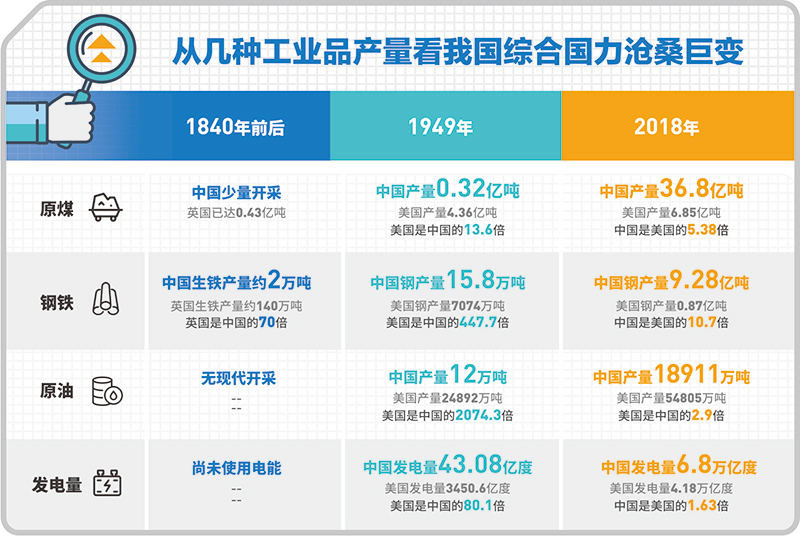 1840年，1949年，2019年！中国经济，凤凰涅槃