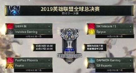 lolS9八强赛赛程安排具体怎么样 10月26日:GRF vs iG FPX vs FNC