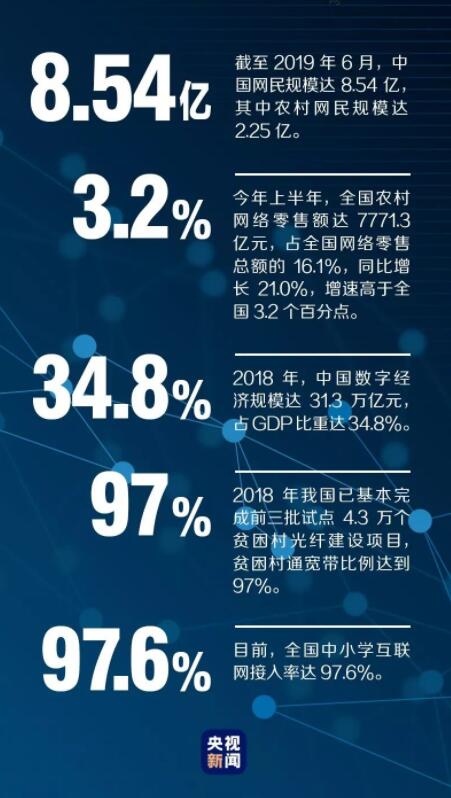 习近平的一“网”情深