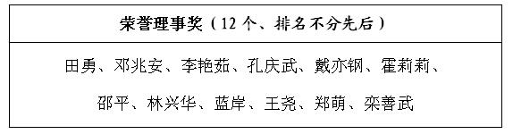 关于颁发城市网盟荣誉理事奖的决定