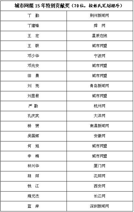 关于颁发城市网盟15年特别奖的决定