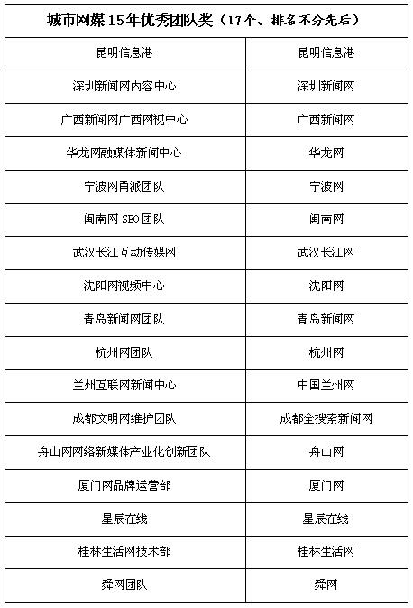 关于颁发城市网盟15年特别奖的决定