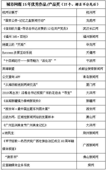 关于颁发城市网盟15年特别奖的决定