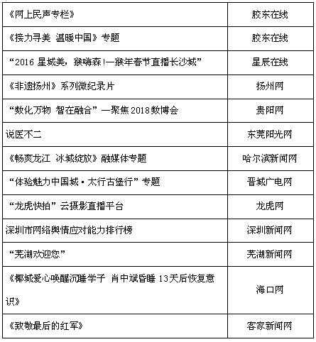 关于颁发城市网盟15年特别奖的决定