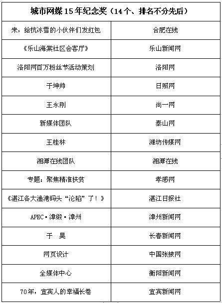 关于颁发城市网盟15年特别奖的决定