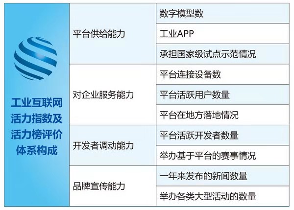 获评工业互联网平台活力首位 海尔COSMOPlat活力来自哪?
