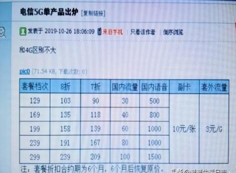 5G套餐起步价128元 最高598元？