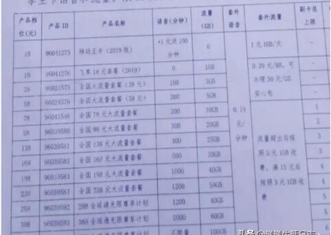5G套餐起步价128元 最高598元？