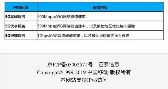 5G套餐起步价128元 599元封顶？（价格表）
