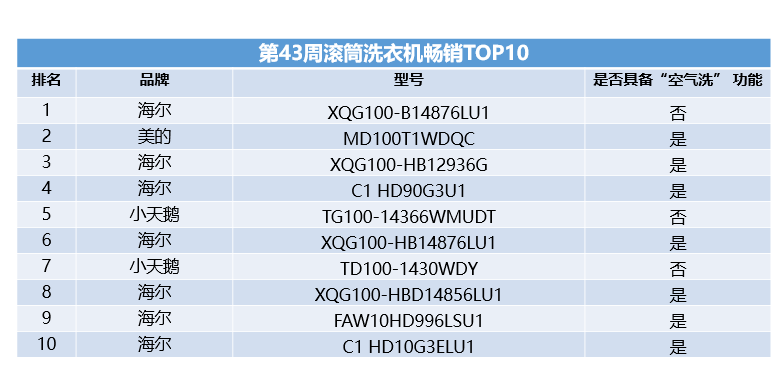 TOP10ϴ»7ϴúռ6