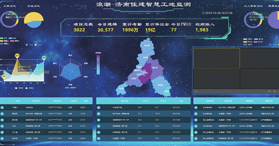 线上督查 线下即改 济南“智慧治尘”快捷高效