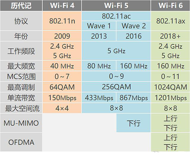 WiFi6性能怪兽, 华硕TUF GAMING AX3000电竞特工路由简评